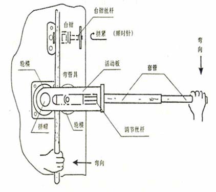 SWG-22B�ք�(d��ng)���ܙC(j��)